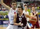 EuroBasket2017: Latvijas līdzšinējā bilance spēlēs ar D grupas komandām