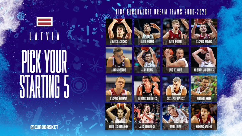 Foto: FIBA EuroBasket