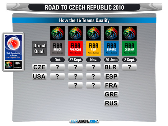 Pasaules čempionāta ceļazīmes Ķīnai, Korejai un Japānai